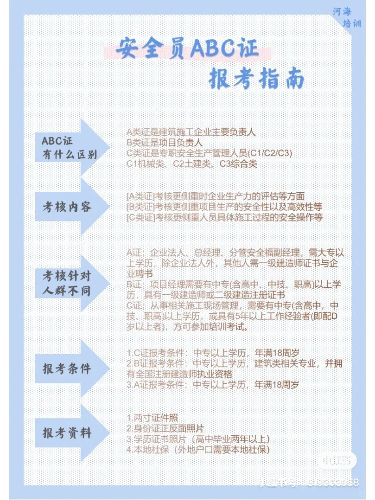 关于安全员的那些事