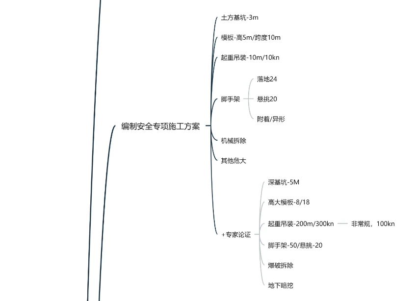 广东安全员C3过过过!