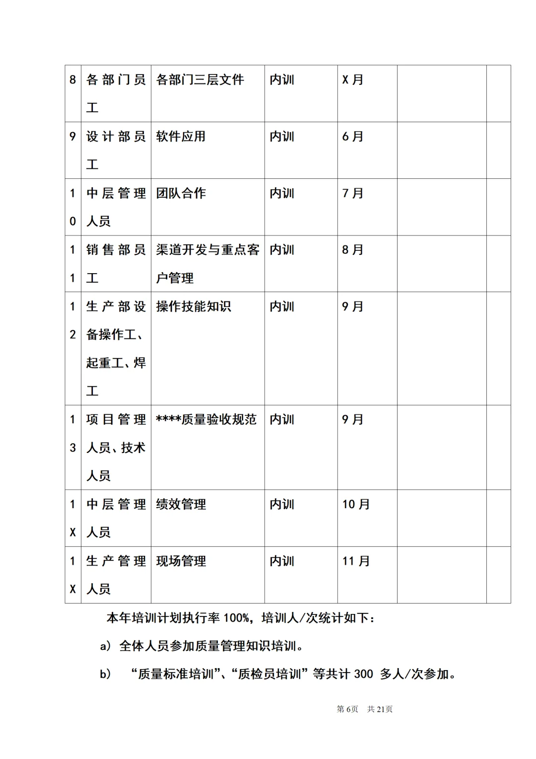 HR必看！人力资源部2025年度工作总结