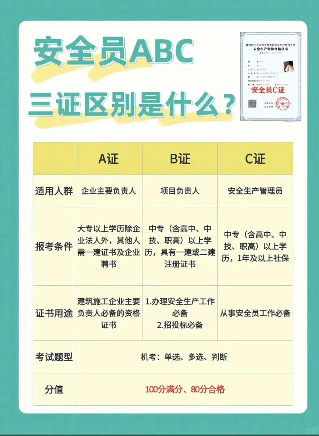 🔥打工人必看！安全员证不只是本证书，是升职