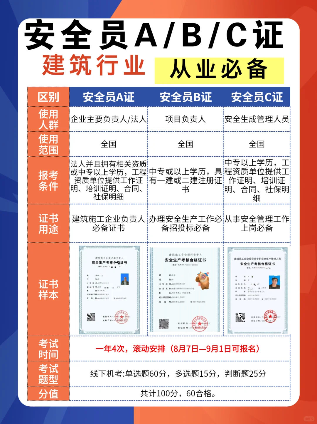 别犹豫！安全员证报考黄金期，高薪敲门砖！
