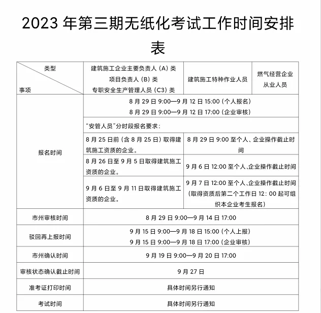 考证指南❗安全员ABC证报考条件