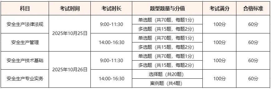 重要提醒！25年注安考试准考证打印时间！！