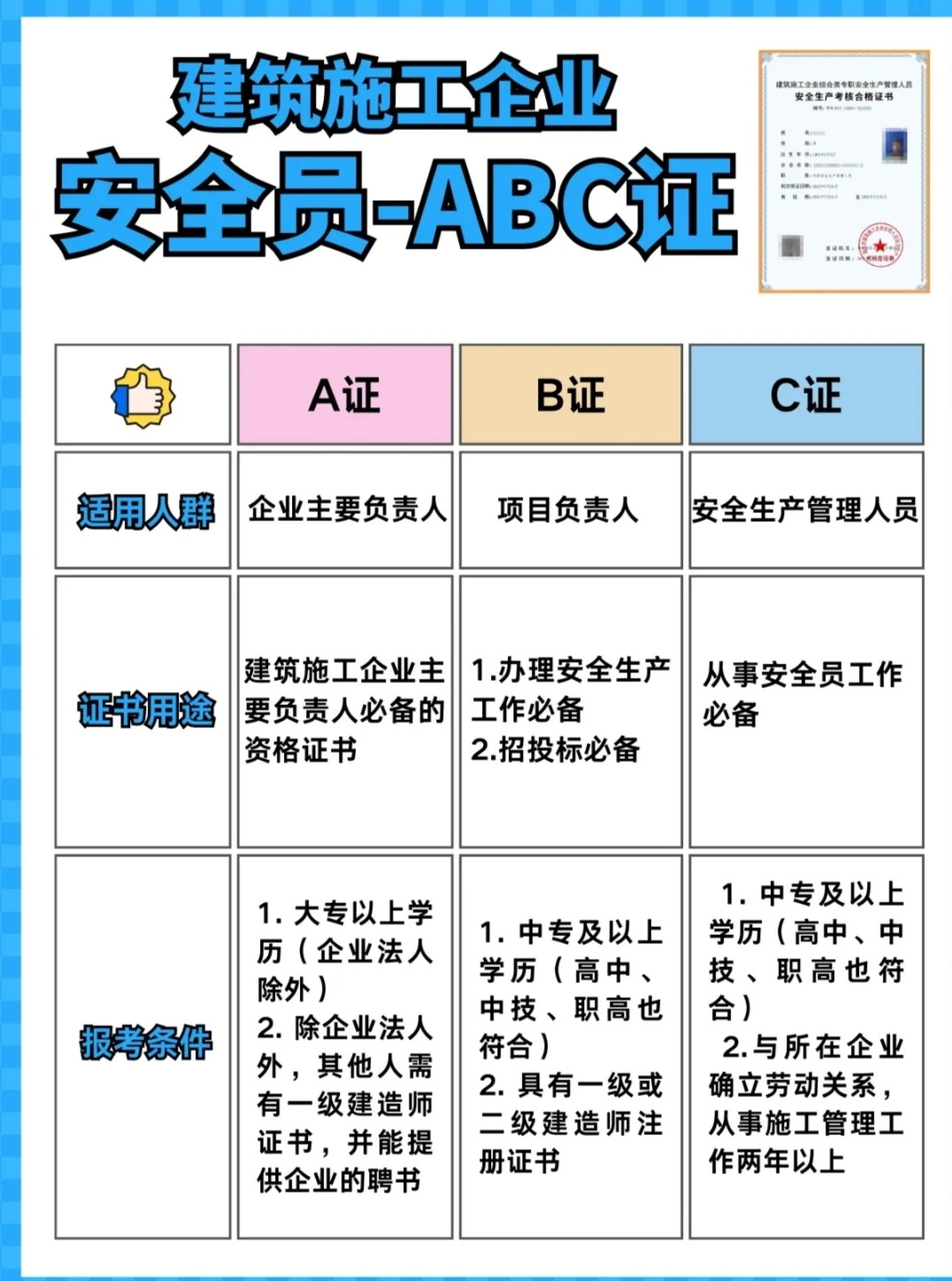 河北省秦皇岛安全员报考条件