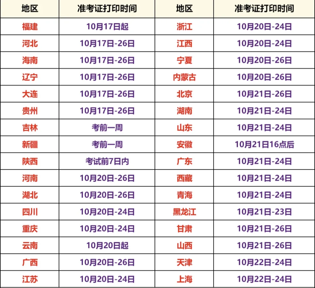 重要提醒！25年注安考试准考证打印时间！！