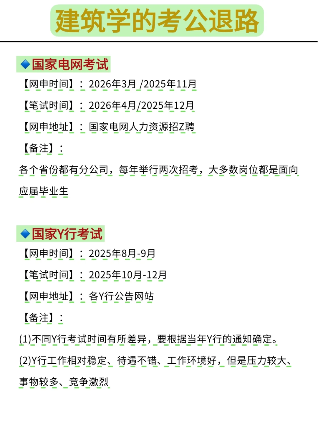 不是，建筑学专业考公你在迷茫个什么劲啊