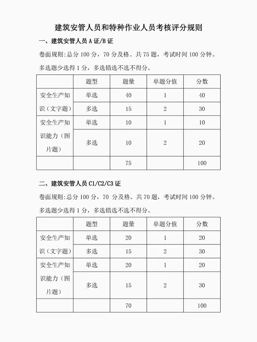 安全员ABC最新合格标准！