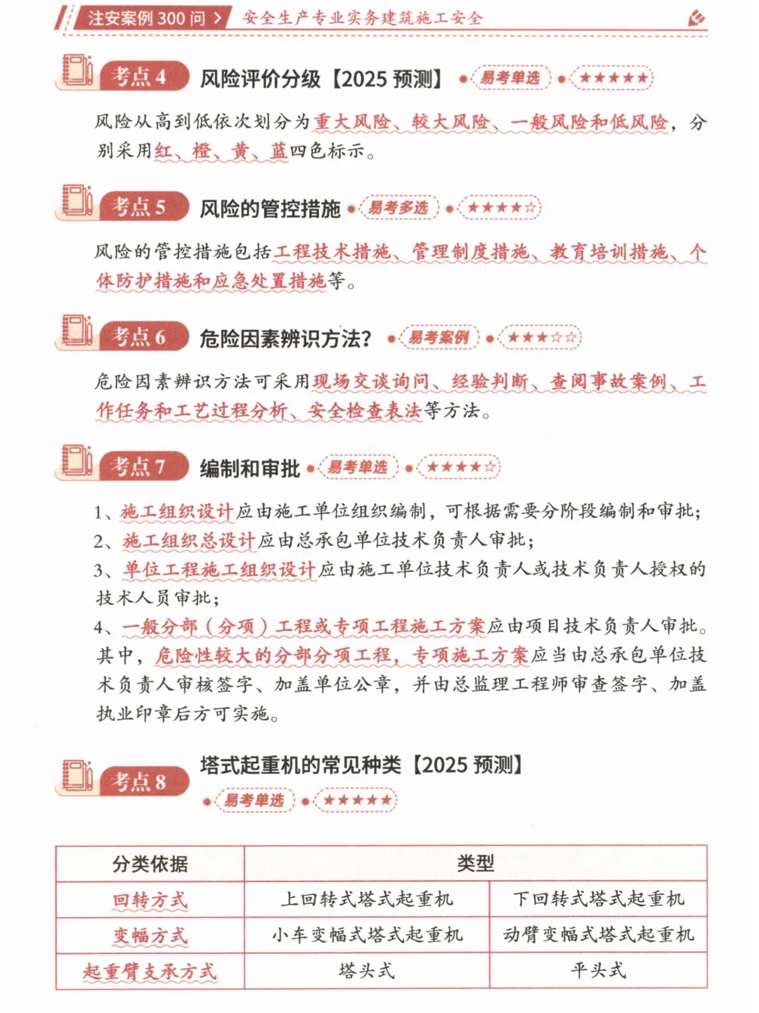 2025年注安《建筑》案例300问