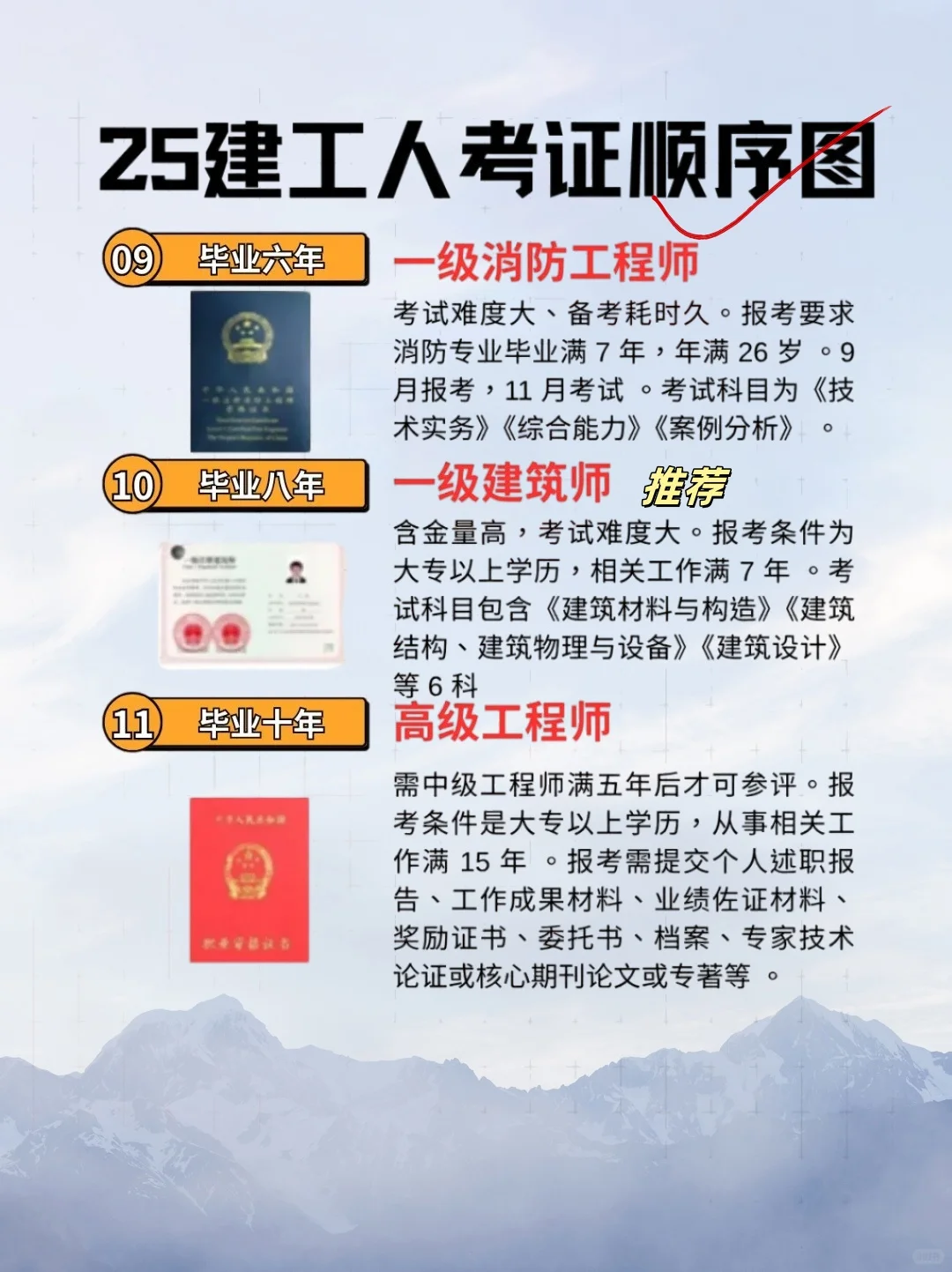 2025年建筑行业考证全攻略！职业进阶必看！