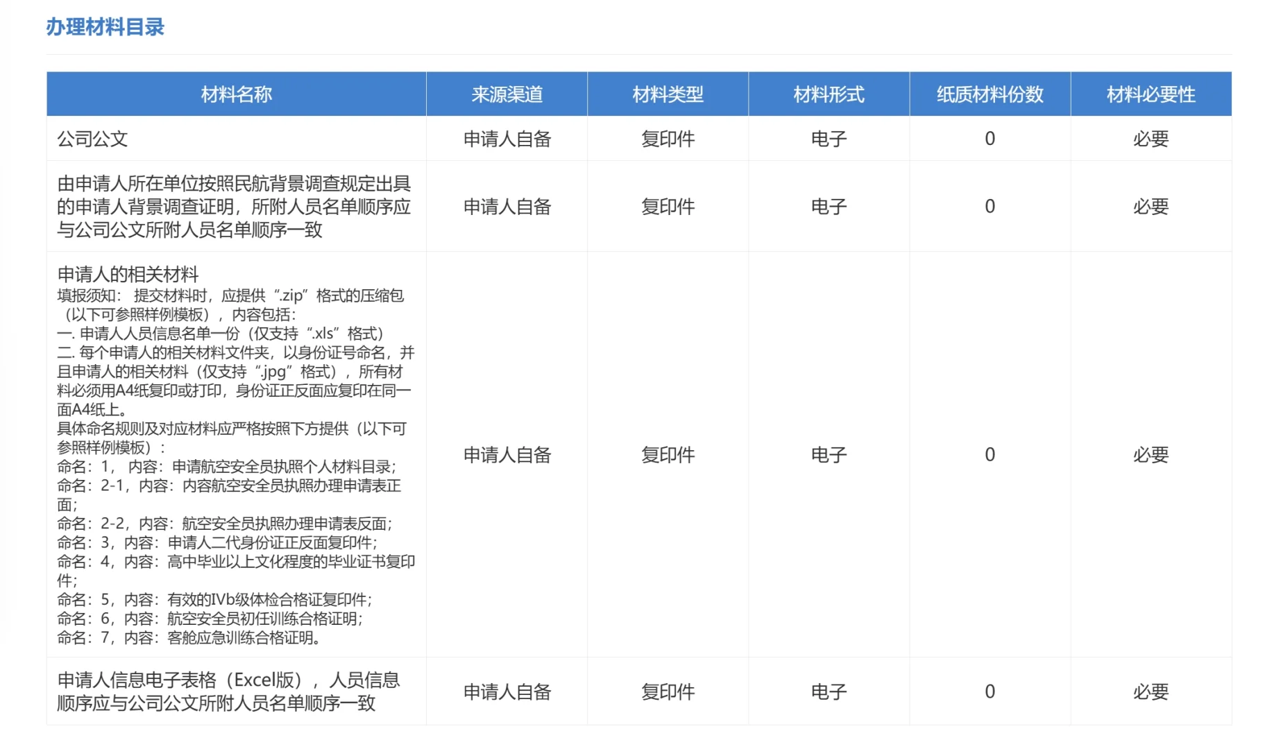 航空安全员执照怎么获得？