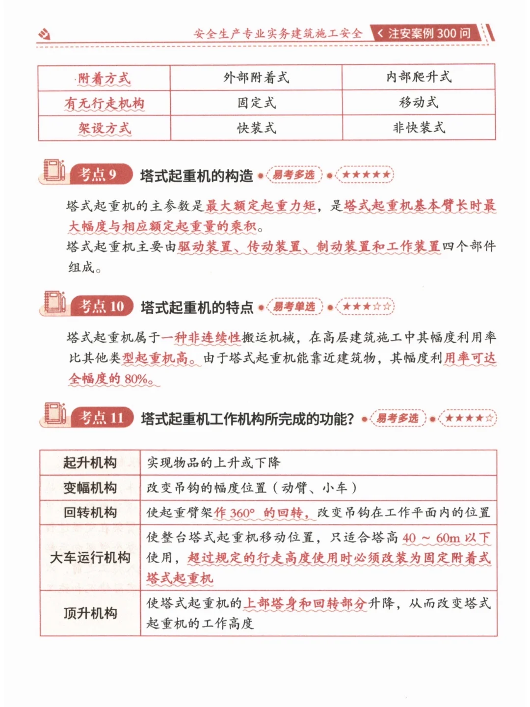 2025年注安《建筑》案例300问
