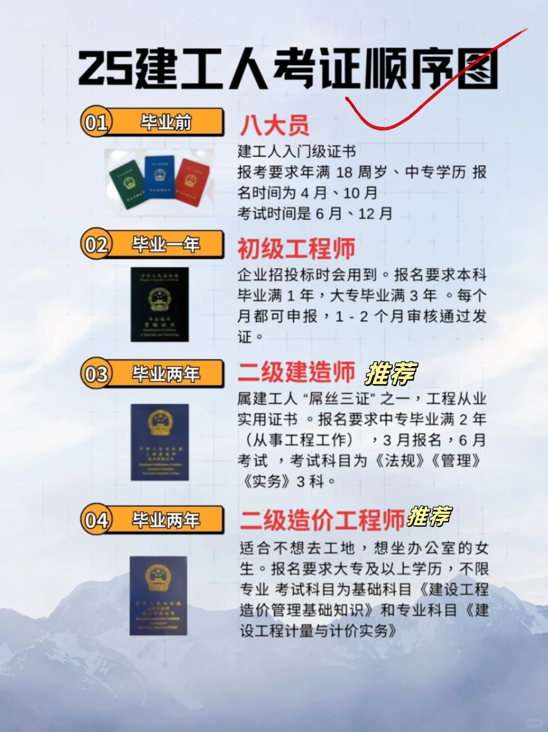 2025年建筑行业考证全攻略！职业进阶必看！