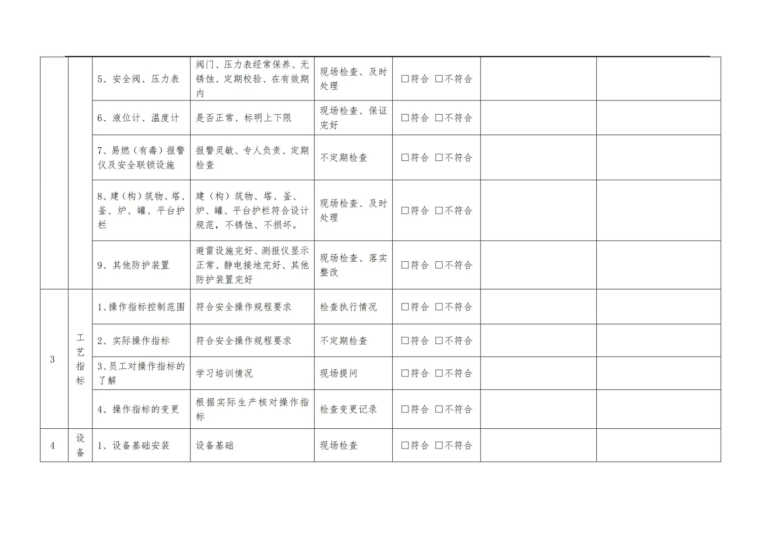【检查表】复工安全检查表汇总(全套)