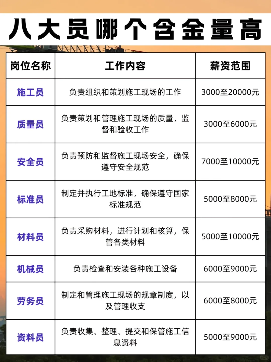 住建厅8大员