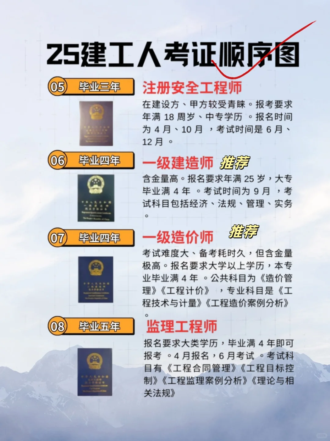2025年建筑行业考证全攻略！职业进阶必看！