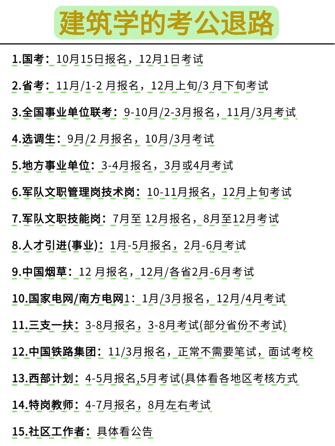 不是，建筑学专业考公你在迷茫个什么劲啊