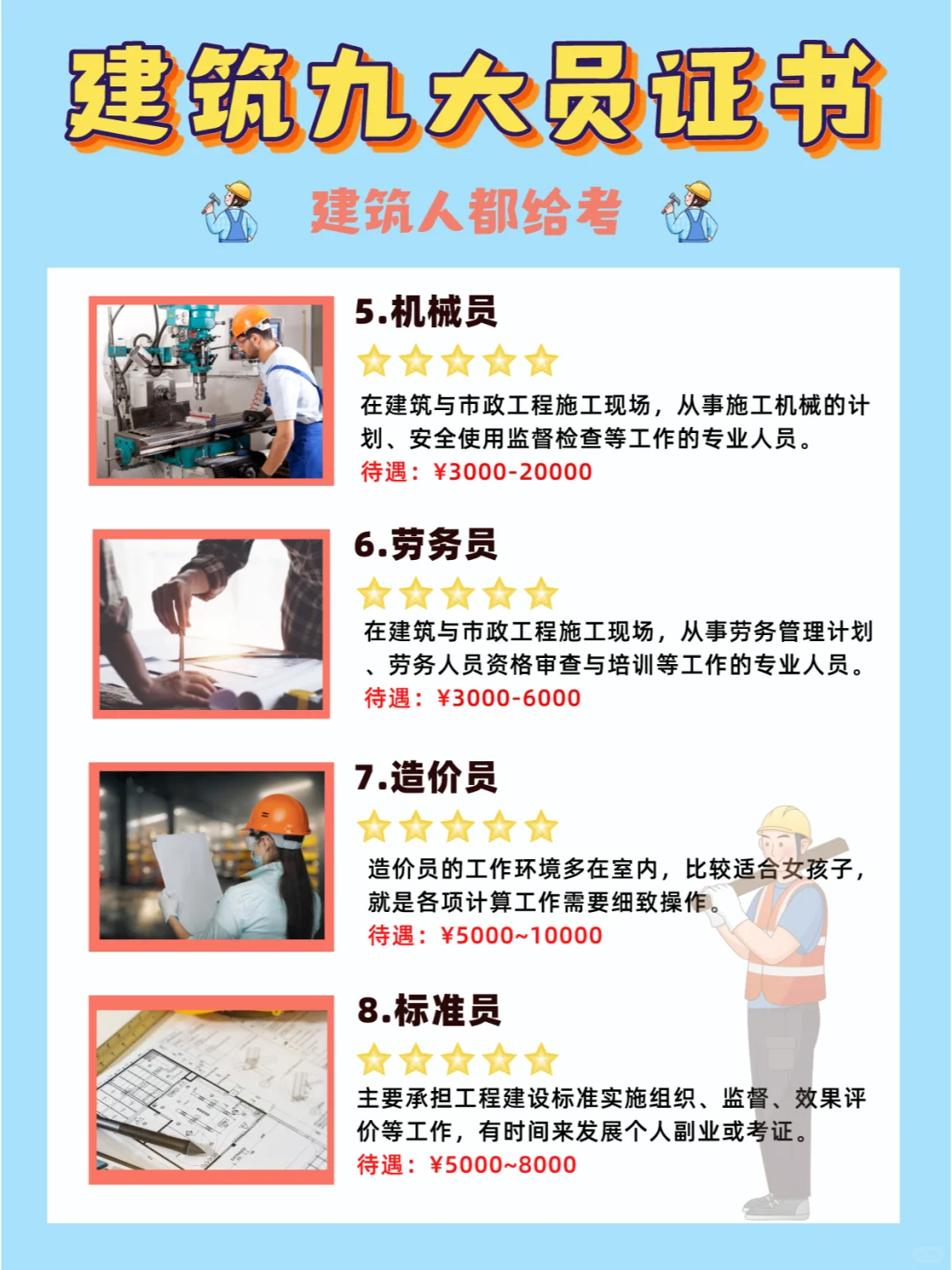 建筑八大员哪个最吃香？工资待遇发展