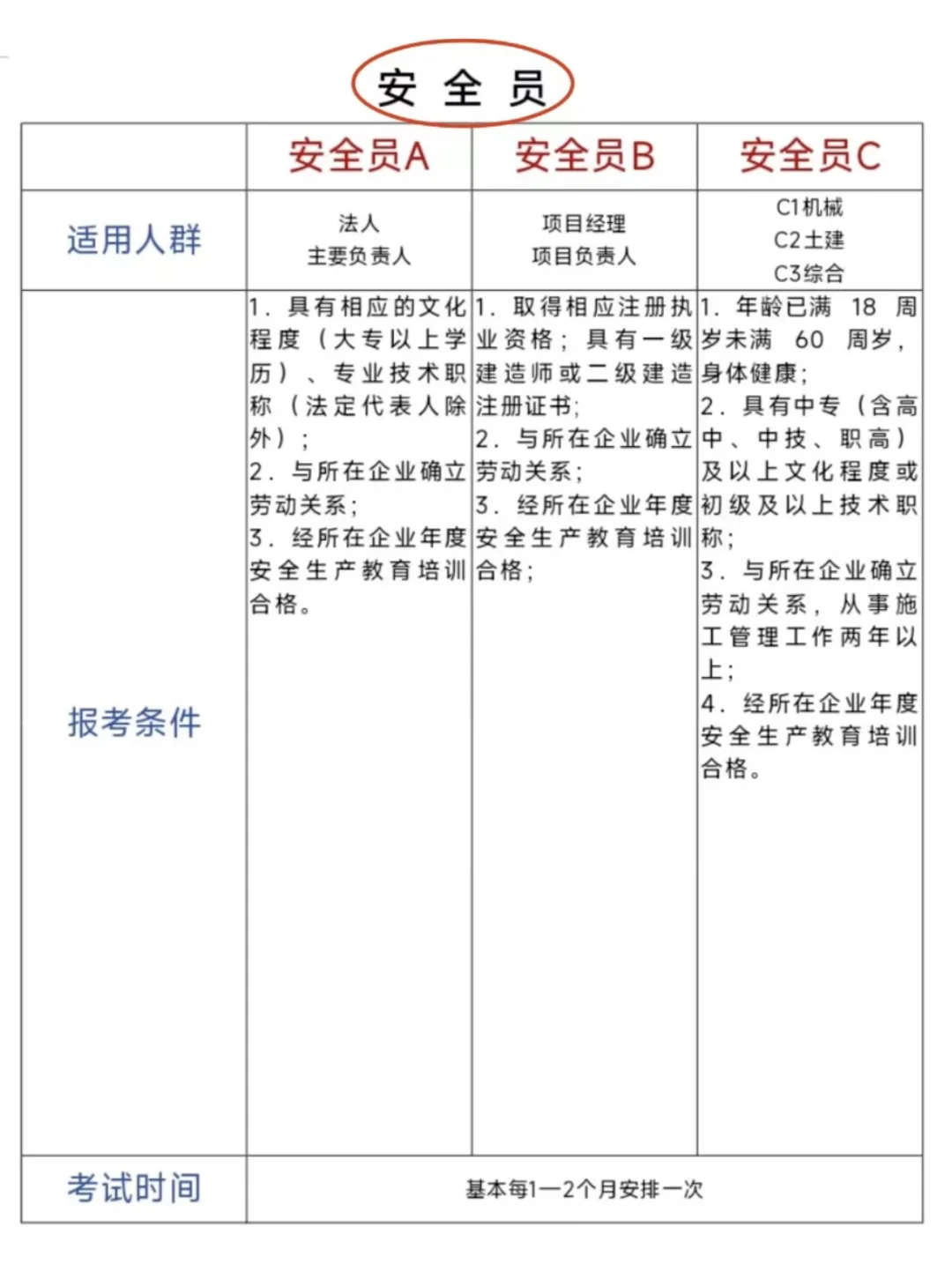 三类知识来咯🤭