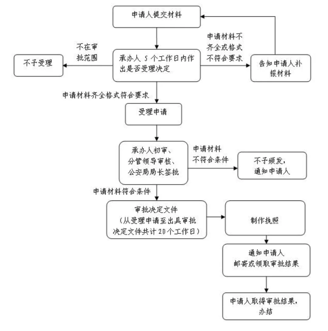 航空安全员执照怎么获得？