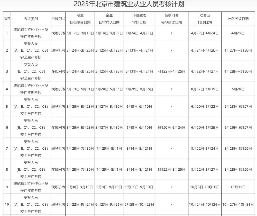 2025年北京安全员ABC证考试时间安排