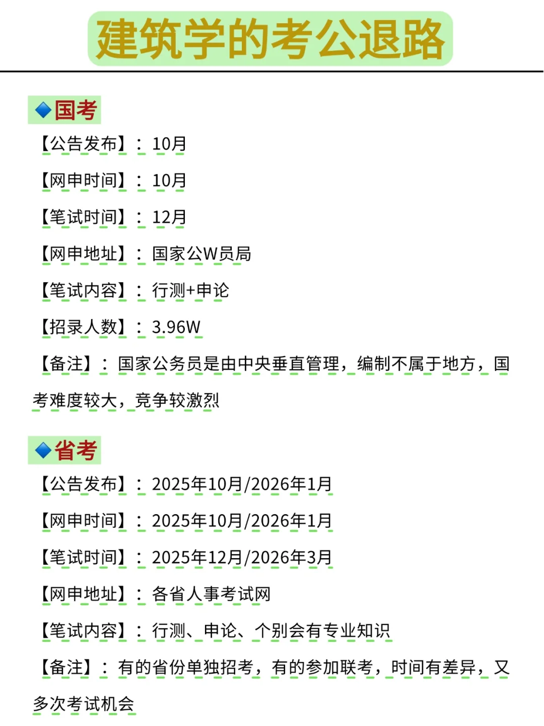 不是，建筑学专业考公你在迷茫个什么劲啊
