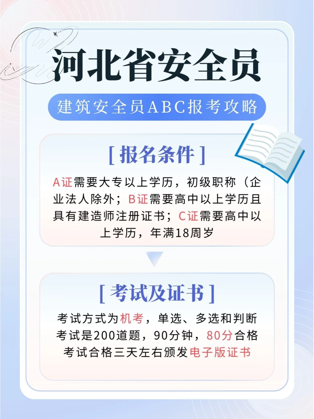建筑安全员ABC报名条件及证书