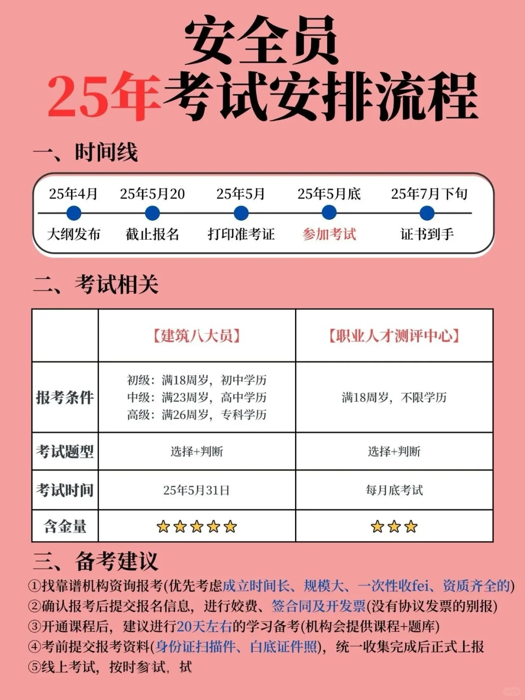 考证指南‼️2025安全员报考流程，收藏📝
