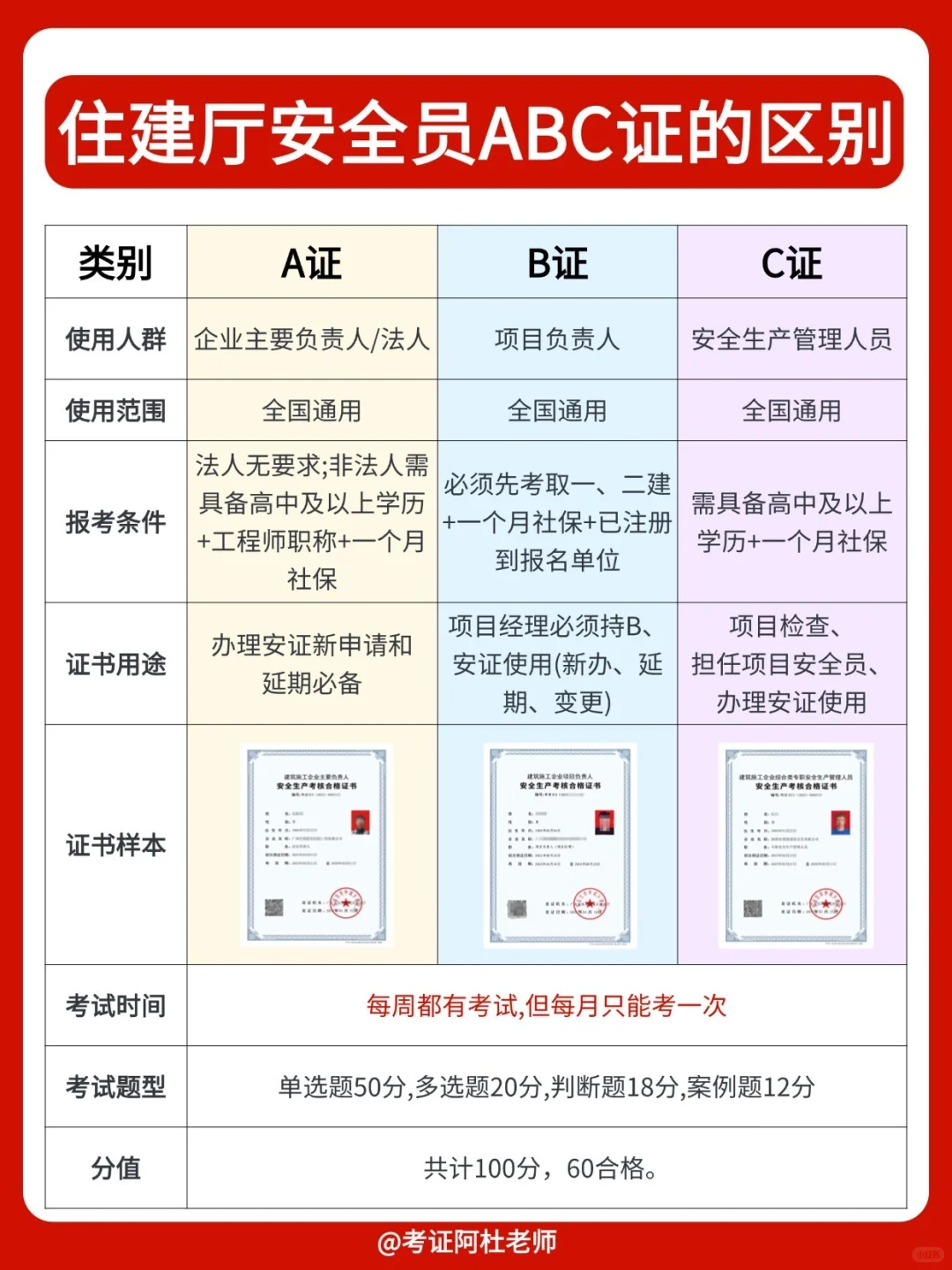 广东住建厅安全员A证B证C证报考保姆级科普