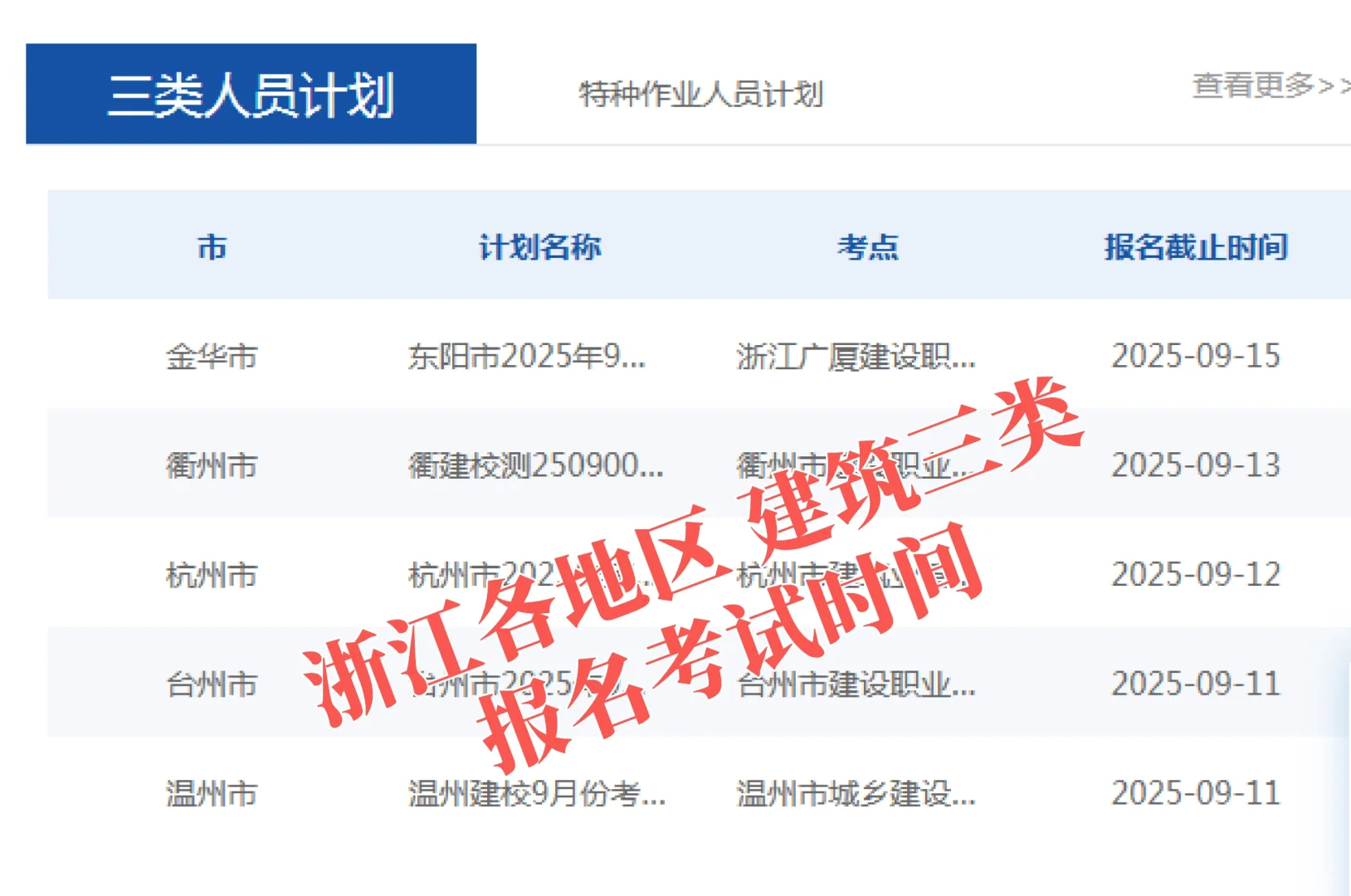 三类 考试可以报名