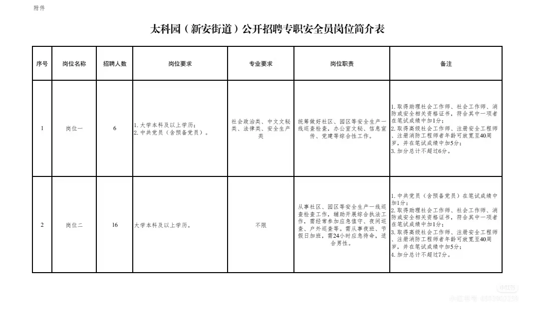 有人知道新安街道派遣的安全员一年多少钱么