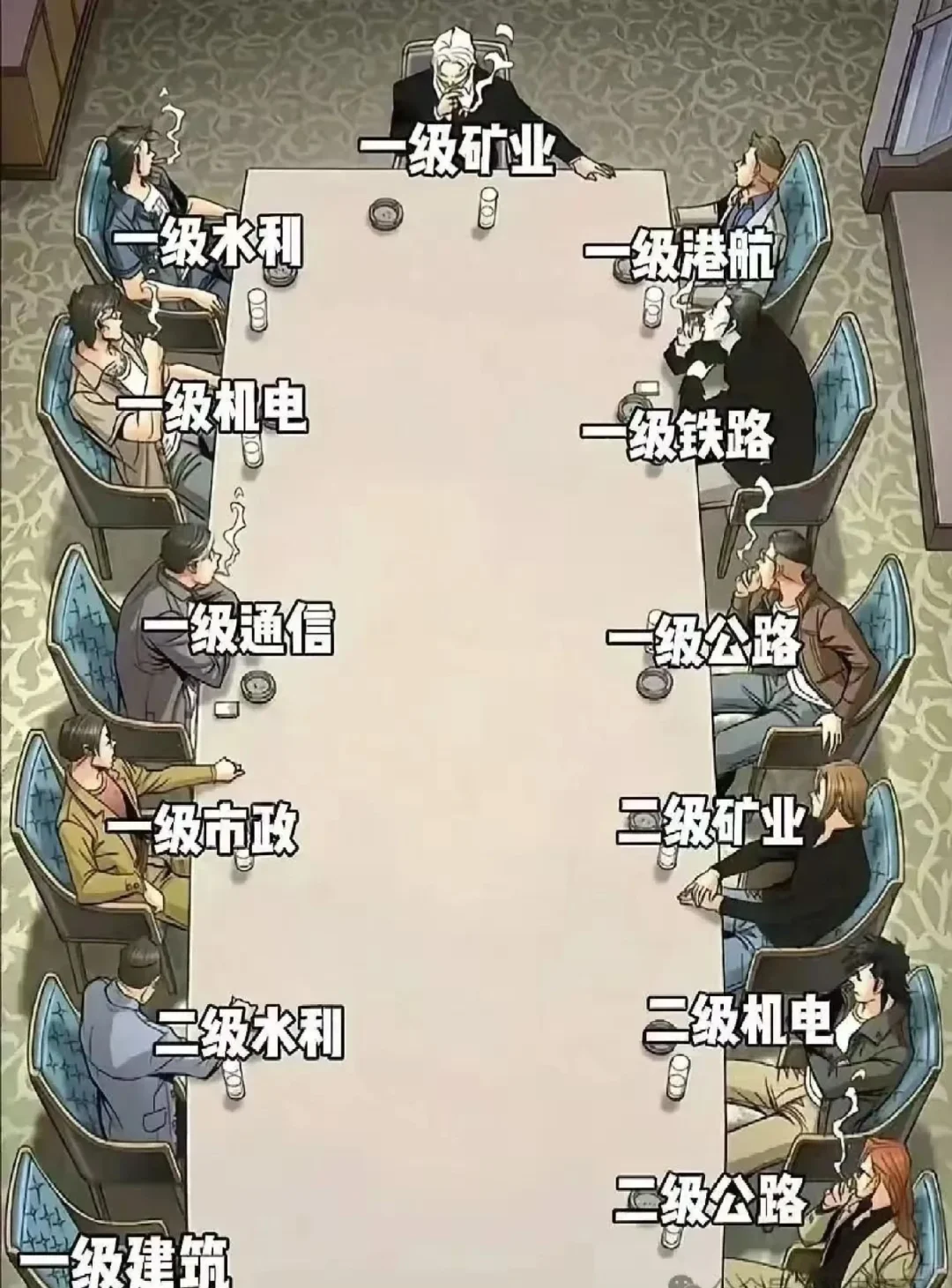 一建江湖地位大排行！！！你认同吗？？