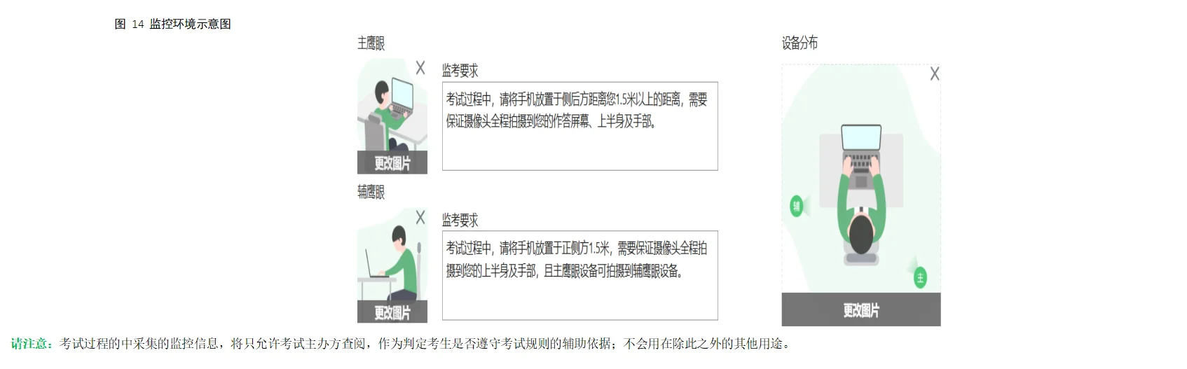 上海市10月三类人员ABC考试报名及要求