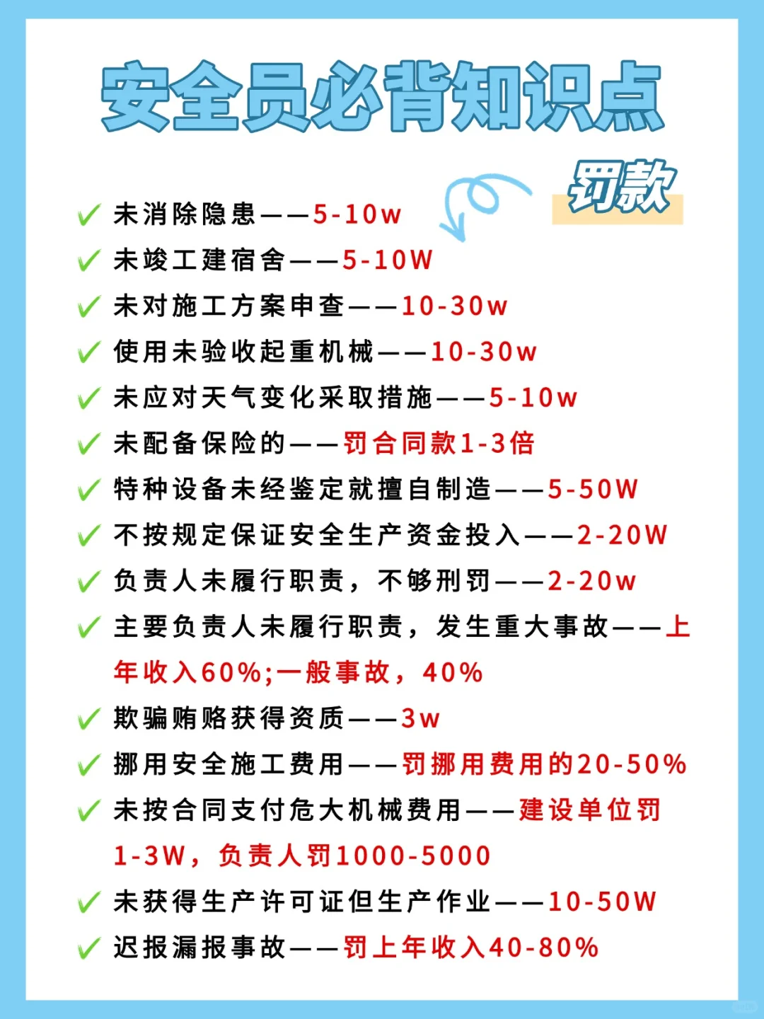 安全员必背知识点—罚款❗