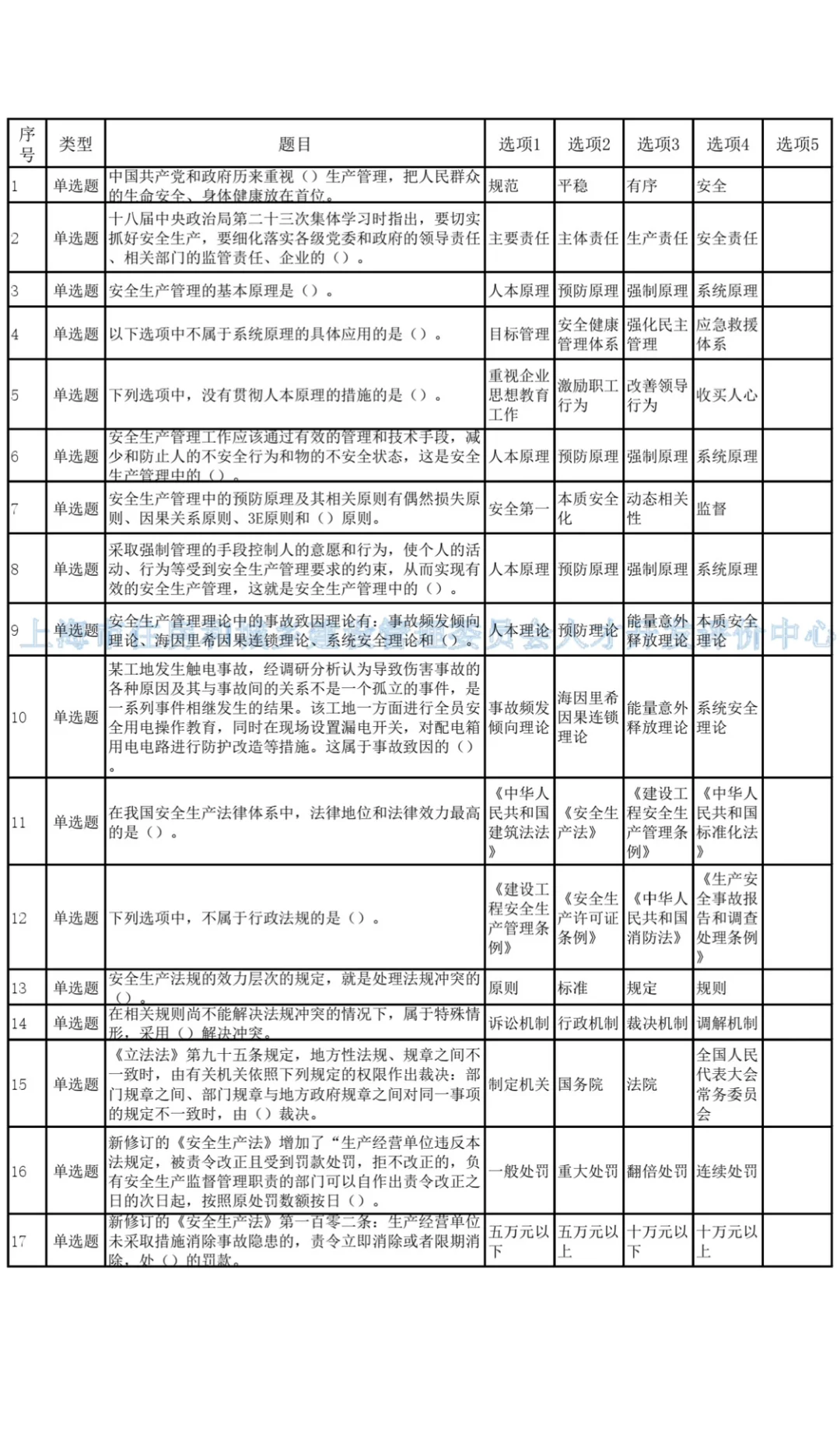 要考上海安全员C3了，哪个题库好用？