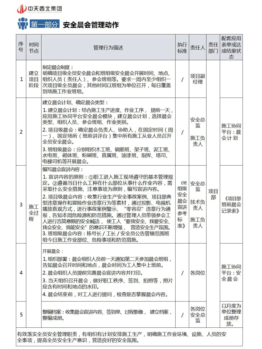 安全员开安全晨会