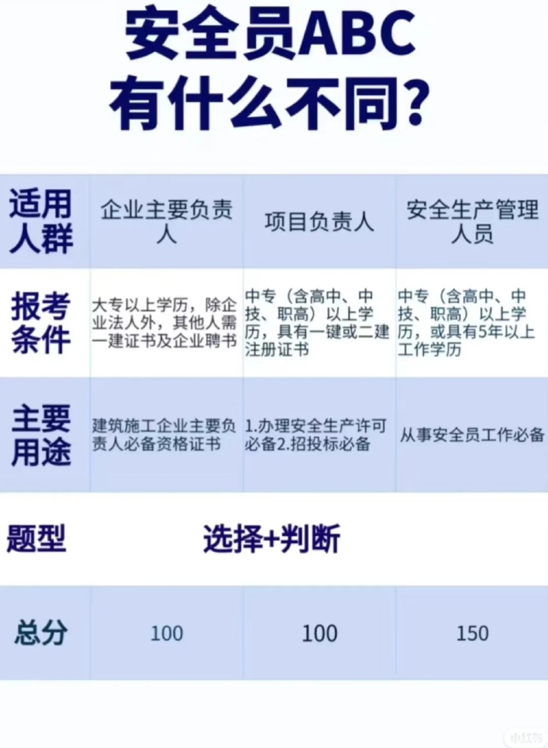 安全员证报考攻略‼建议🐴住什么是安全