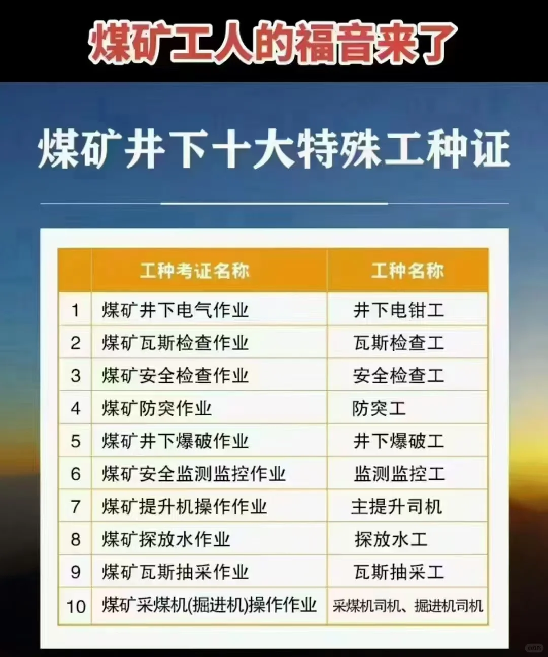 煤矿十大特殊工种