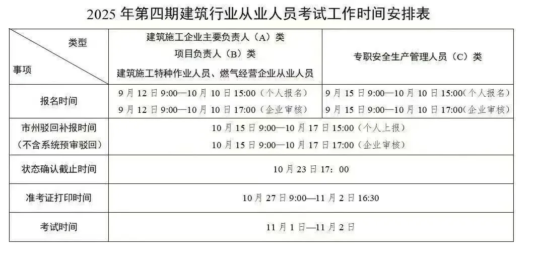 2025年建筑安全员考试时间👇👇