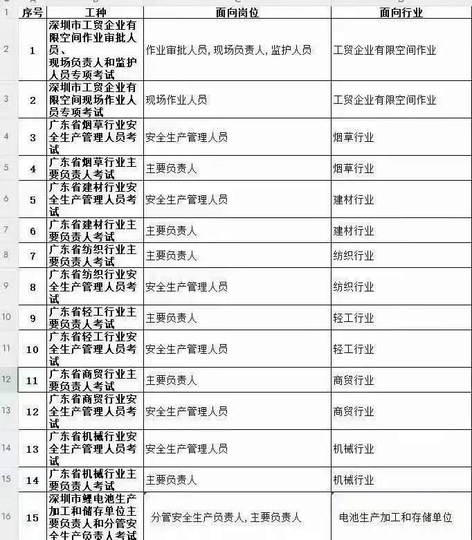 为什么我们薅证书不看看发证单位的权威度