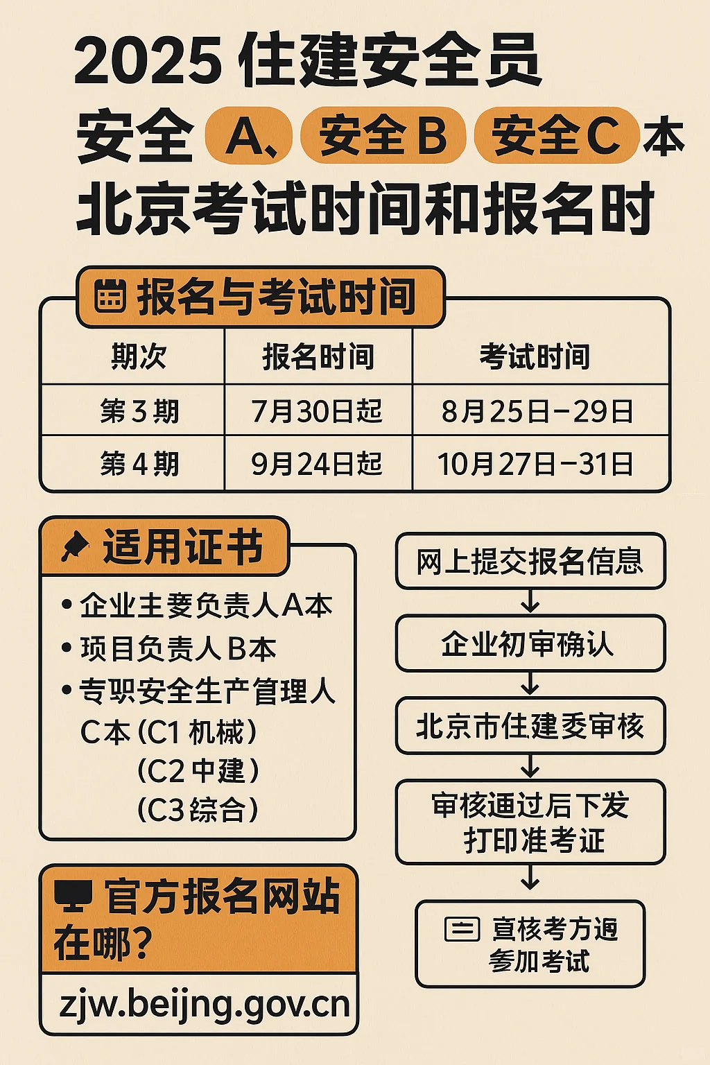 [必看]2025北京三类安全员A/B/C报名和考试
