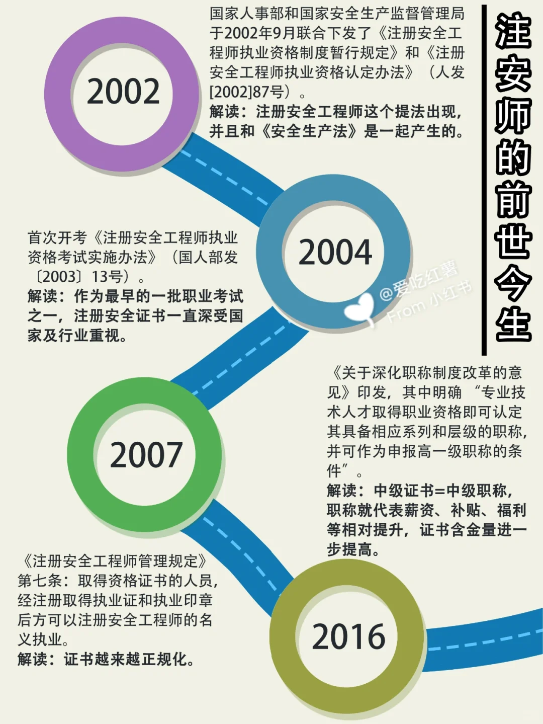 🌈注安师证书的前世今生！