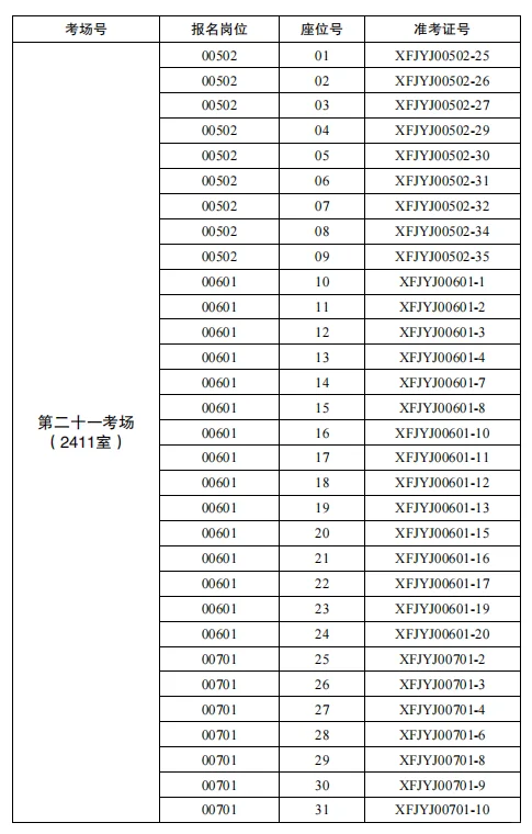 2025年度马鞍山市消防救援局招聘笔试公告