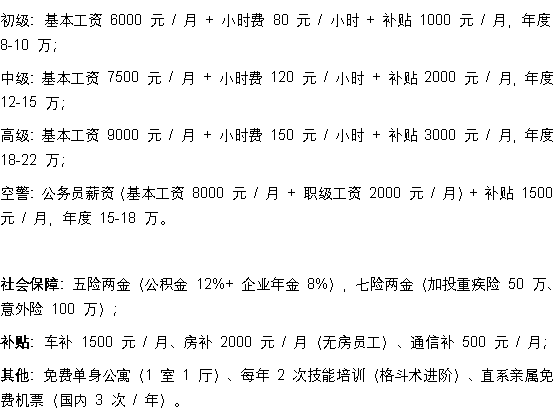空保的待遇与晋升