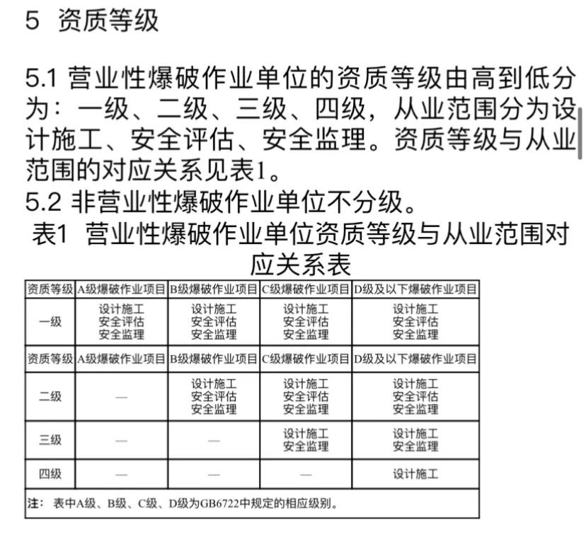 爆破资质