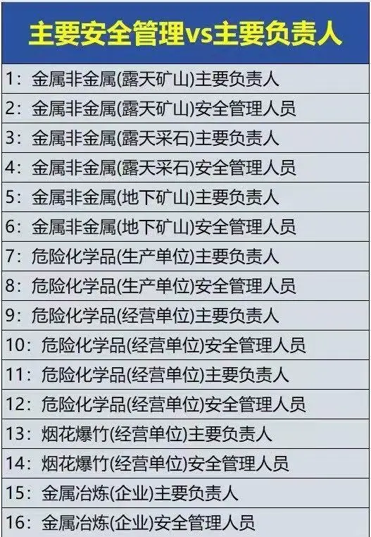 危化品及金属非金属证书
