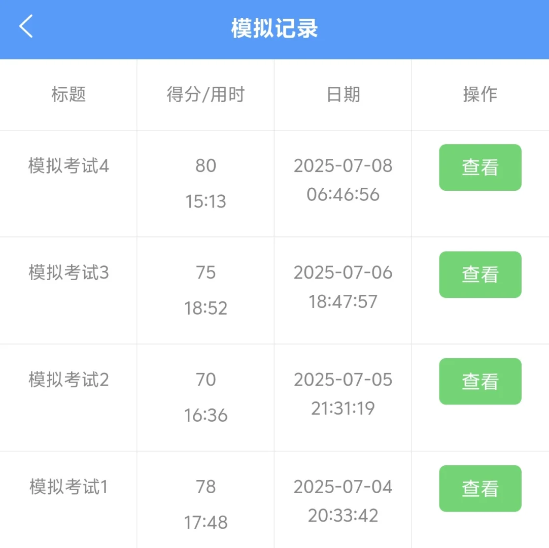 又get了特种设备安全管理A证