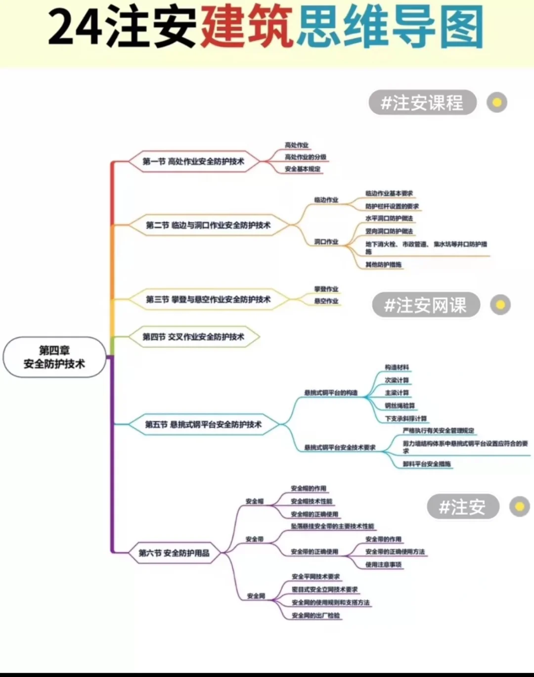 2025年注册安全工程师视频 注安视频课件
