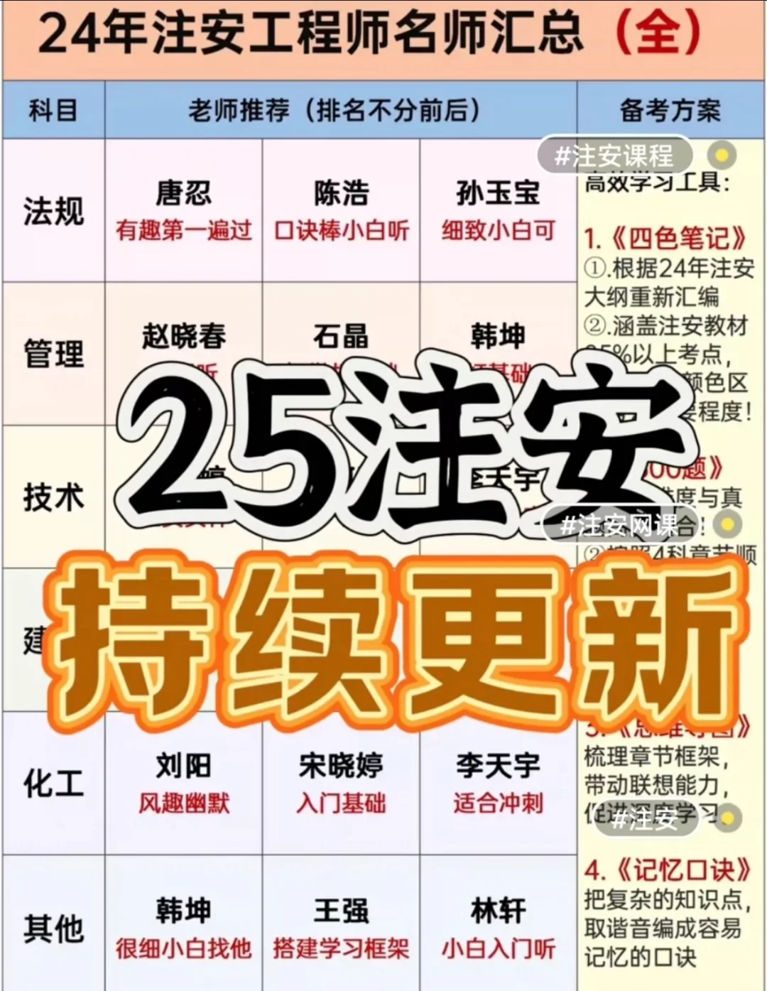 2025年注册安全工程师视频 注安视频课件