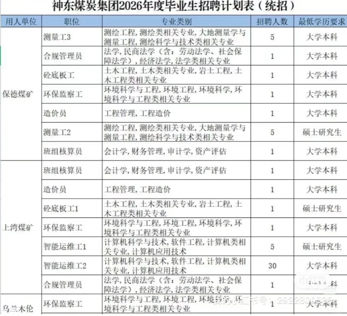 神东智能运维工卡性别吗