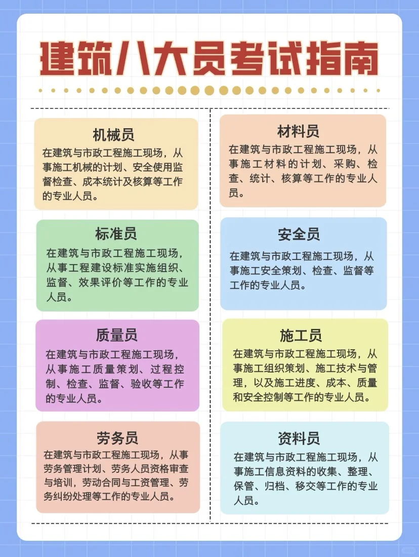 湖南建筑九大员建筑八大员所有岗位！